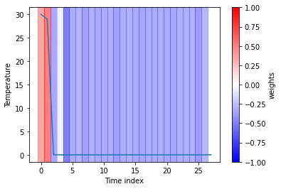 ../_images/tutorials_3-lime_timeseries_weather_13_0.png