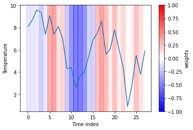 ../_images/tutorials_3-lime_timeseries_weather_32_0.png