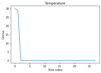 ../_images/tutorials_3-lime_timeseries_weather_6_0.png