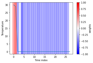 ../_images/tutorials_3-lime_timeseries_weather_13_0.png