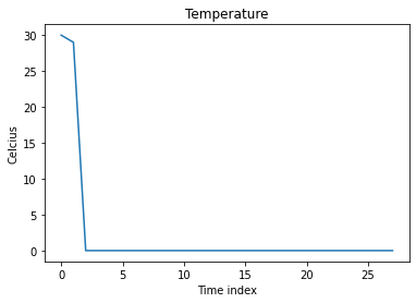 ../_images/tutorials_3-lime_timeseries_weather_6_0.png