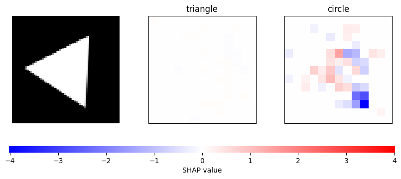 ../_images/tutorials_kernelshap_geometric_shapes_15_0.png