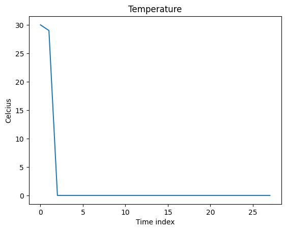 ../_images/tutorials_lime_timeseries_weather_6_0.png
